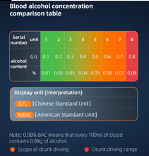 Load image into Gallery viewer, New Portable Non-contact Alcohol Tester Breathalyzer Rechargeable With LED