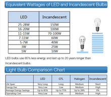 Load image into Gallery viewer, Arna Royal Collection - European Retro Down Light