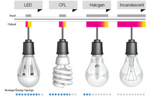 Load image into Gallery viewer, Arna Royal Collection - European Retro Down Light