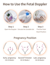 Load image into Gallery viewer, &quot;Arna&#39;s&quot; Royal Collection - Baby Fetal Doppler Heart Beat Monitor LCD Probe
