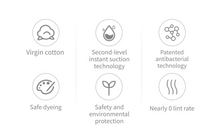 Load image into Gallery viewer, Luxury Towels - Choice of Colours - x2 - 100% Cotton Super Absorbent Comfortable Stripe
